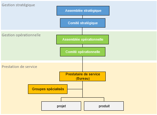 À propos de TIP